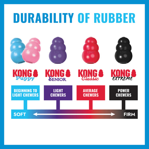 KONG Puppy Tires Blue